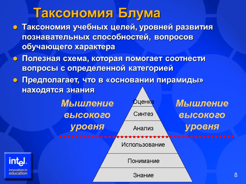 Таксономия учебных целей, уровней развития познавательных способностей, вопросов обучающего характера Полезная схема, которая помогает